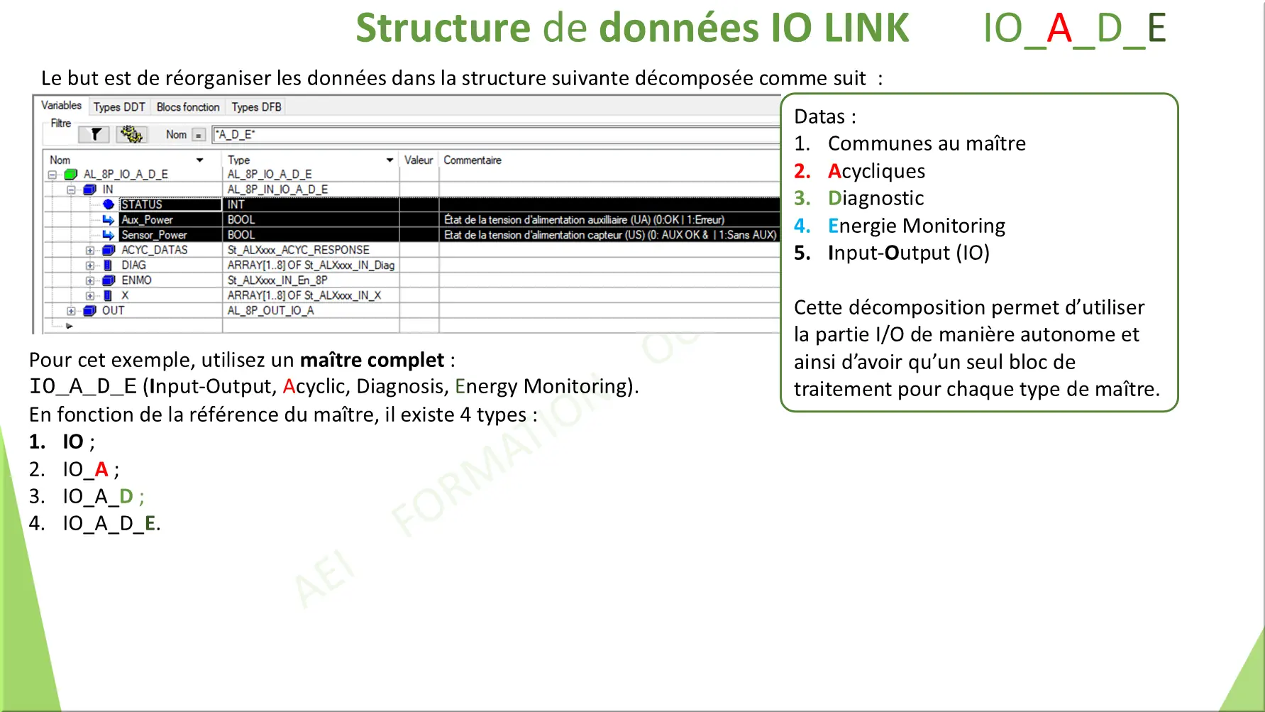 Structure de données IO LINK